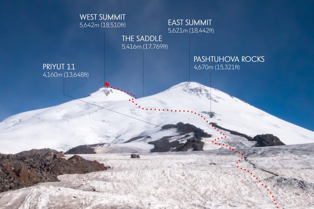 Climbing Mount Elbrus route map showing South, North, East, and West ascent paths in the Caucasus Mountains.