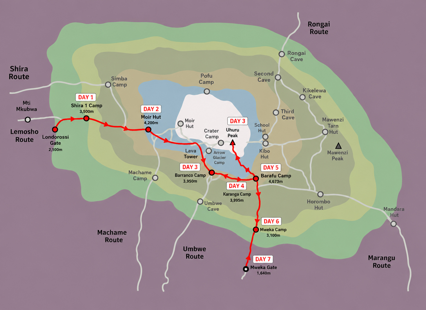 7-Day Luxury Shira Route Kilimanjaro map showing Londorossi Gate, Uhuru Peak, and Mweka Gate.
